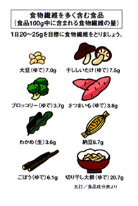 食物繊維を多く含む食品